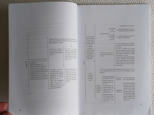 Direito Penal – Resolução de Casos Práticos, 1984 . Livros